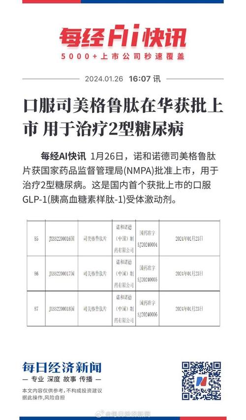 国内首个口服司美格鲁肽片获批上市