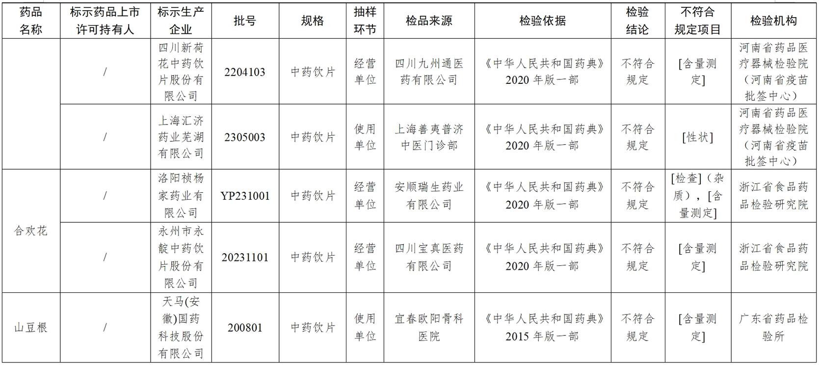 国家药监局通报49批次不合规药品 振东制药品牌频登榜