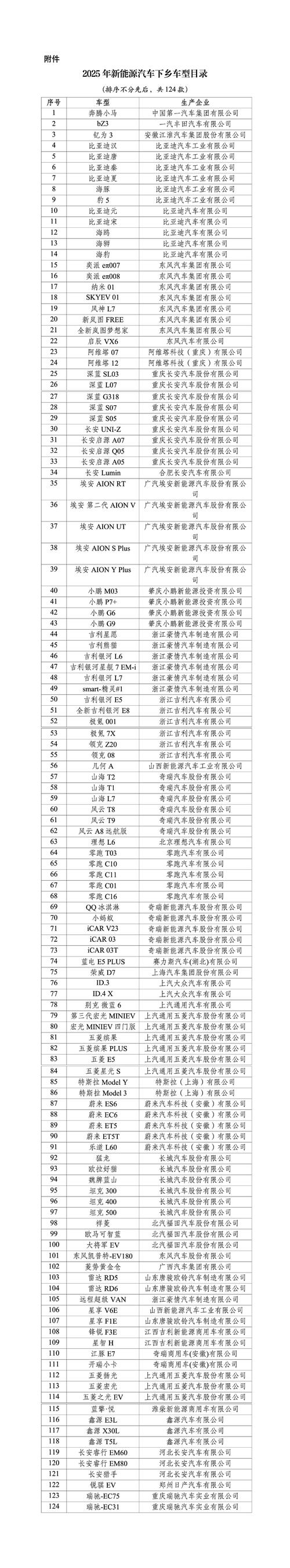 工信部等四部门：开展2021年新能源汽车下乡活动