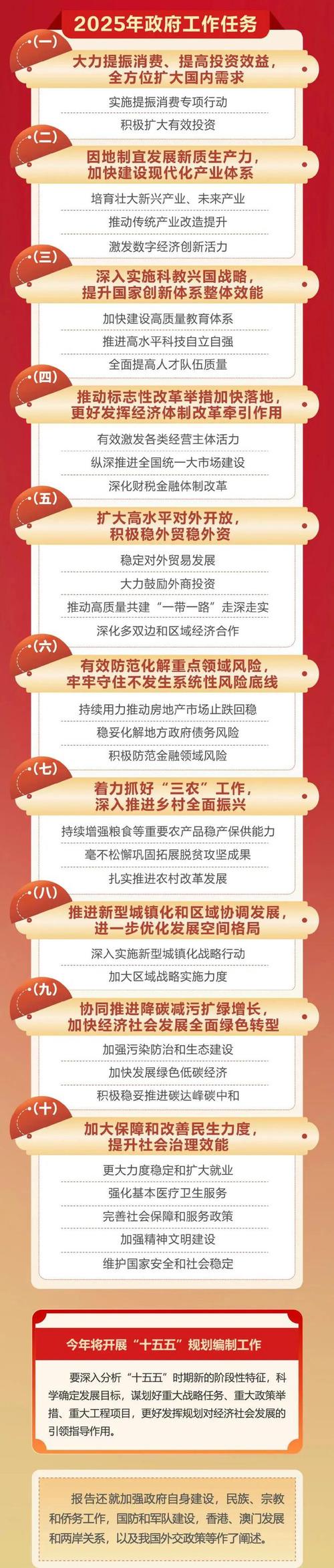 财经聚焦·地方两会经济热词丨海洋经济,2025年各地将如何布局?