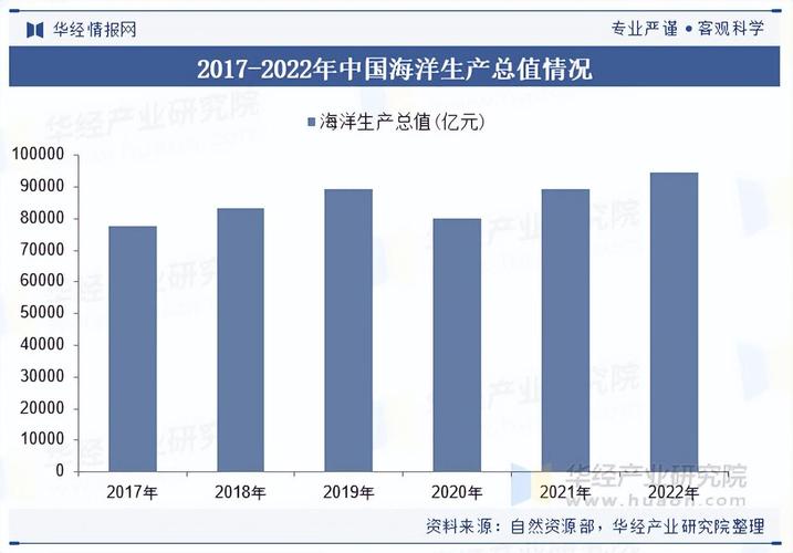 财经聚焦·地方两会经济热词丨海洋经济，2025年各地将如何布局？