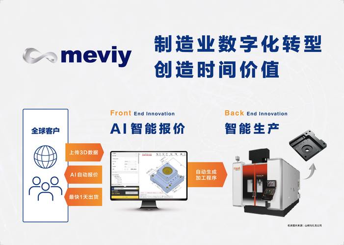 Bizagi为世界领先品牌提供数字转型服务