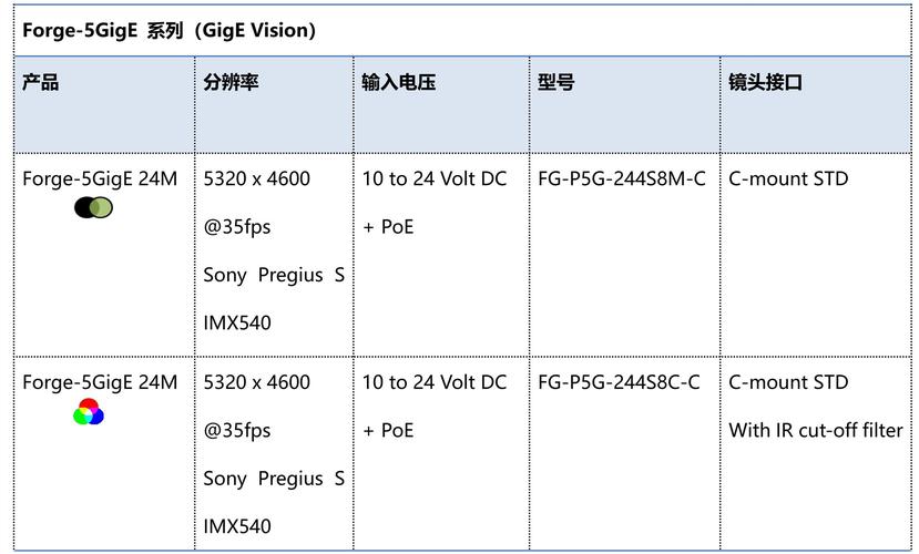 Teledyne 新款5GigE 多光谱线扫描相机将提升您视觉应用的检测能力