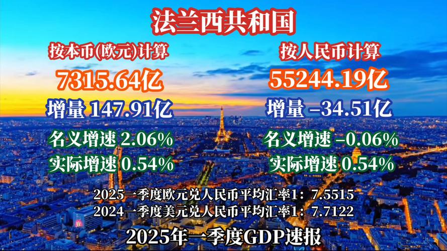 一季度各国GDP陆续公布 经济复苏难以“齐步走”