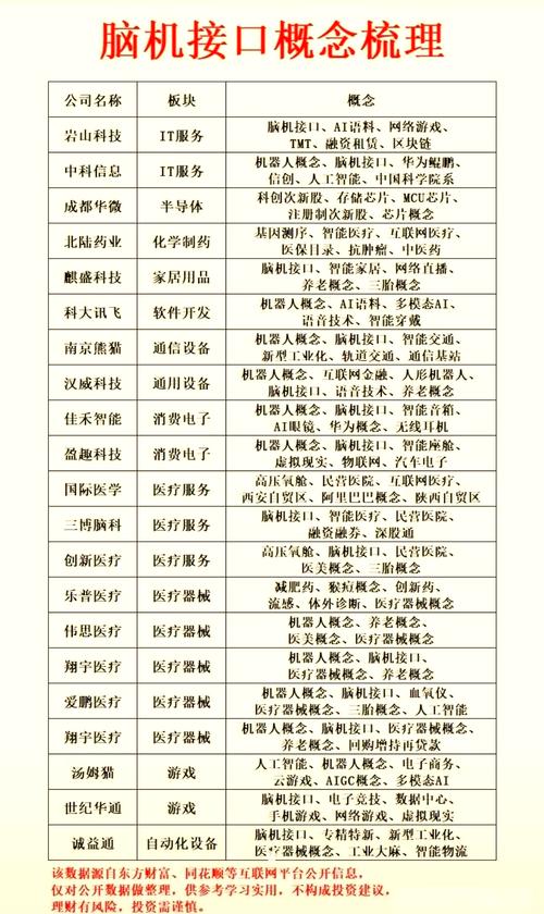 脑疾病诊疗领域国产技术不断突破 相关上市公司积极布局