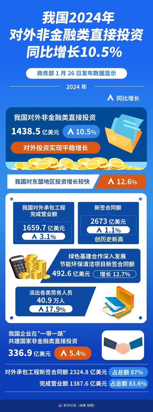 商务部：7月份我国对外直接投资680.6亿元