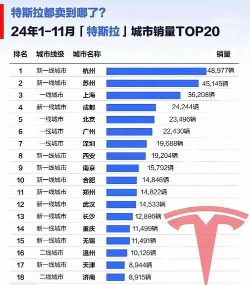 特斯拉8月销量突破4万 前8个月销量已超去年全年总销量
