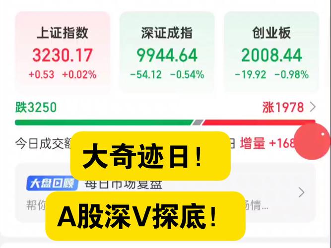 目瞪口呆！A股深V“奇迹日”！宁王发飙大反转 背后原因是什么？