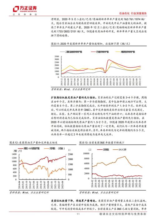 全球石油市场持续震荡调整
