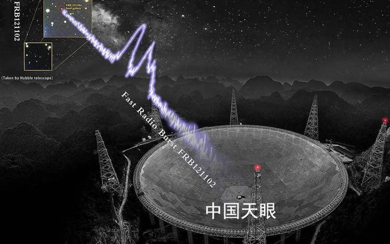 中国天眼发现地外文明可疑信号,相关团队正进一步排查