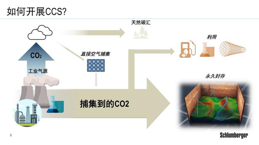 国际CCS知识中心：表示Petra Nova的碳捕获系统行之有效