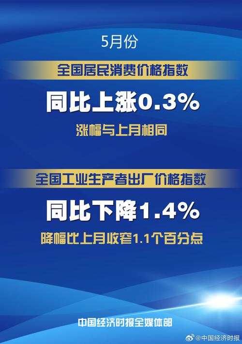 5月份中国PPI同比上涨9.0% 专家指后期总体将回落