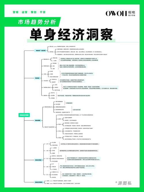 如何研判“单身经济”