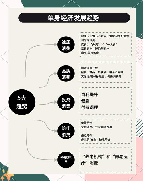 如何研判“单身经济”