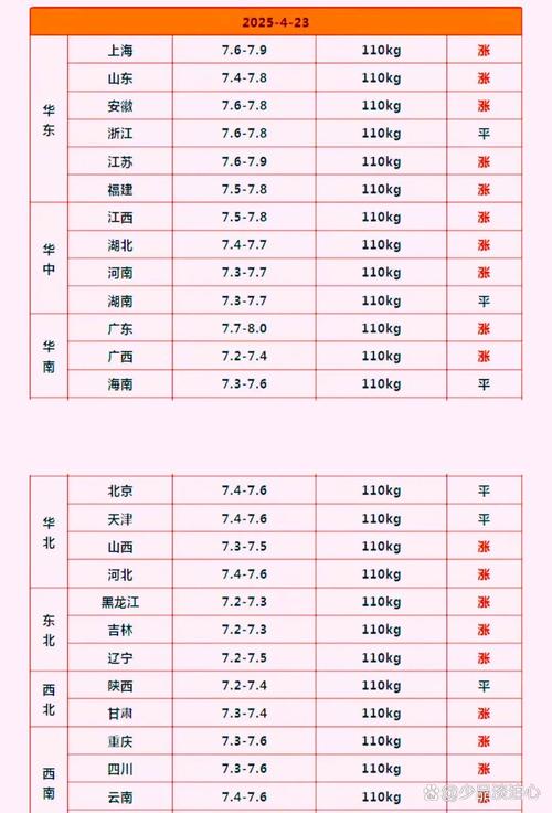 8月下旬流通领域重要生产资料价格：25种上涨 生猪环比上涨5.1%