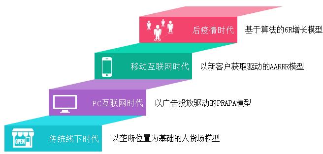 后疫情时代,陌陌的增长逻辑