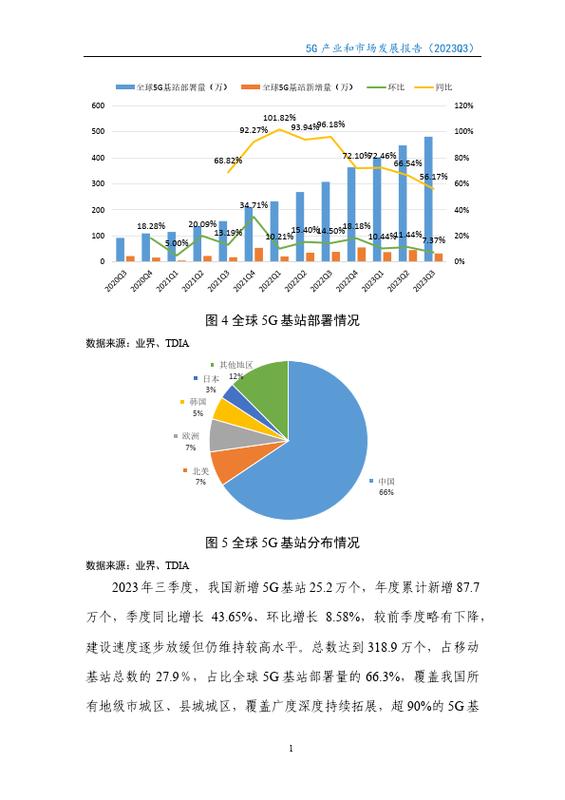 基础设施日臻完善 5G消息千亿级市场可期