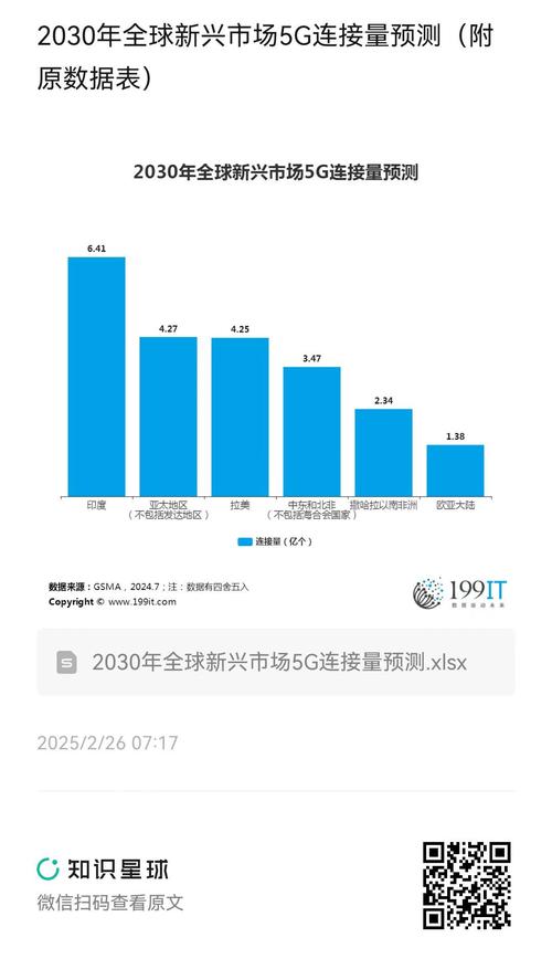 基础设施日臻完善 5G消息千亿级市场可期