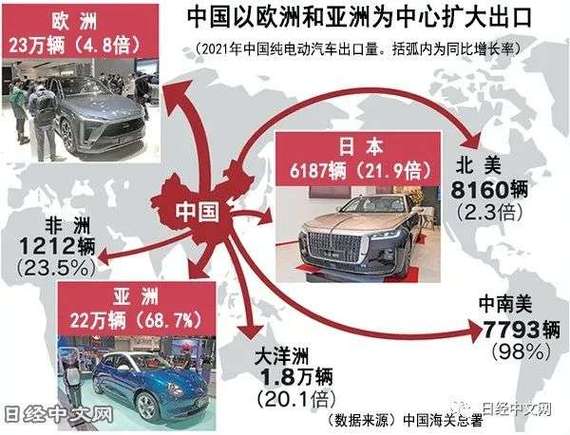 “数读”入世20年：“世界工厂”是怎样进化的