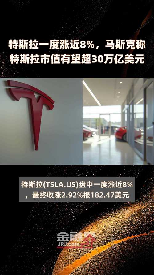 特斯拉涨逾3%创历史新高 市值突破700亿美元大关