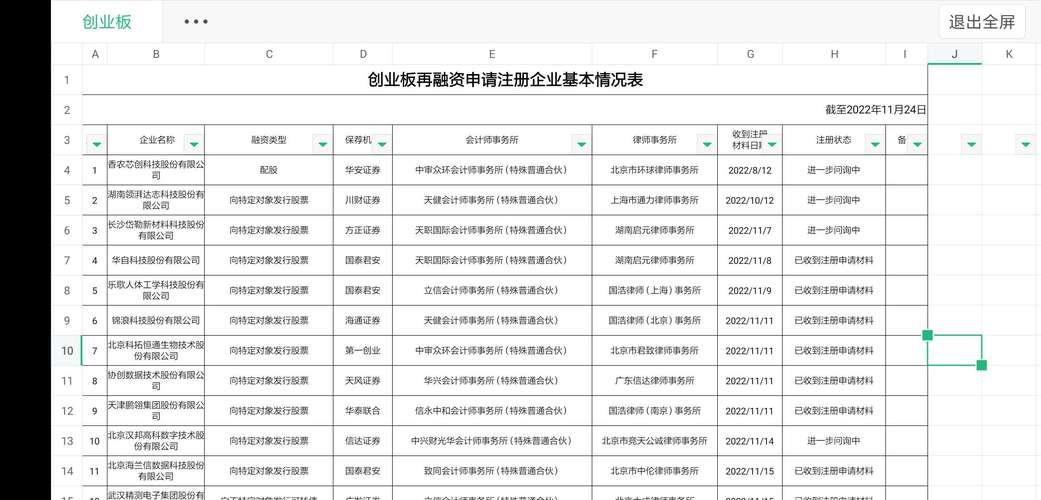 抢跑创业板首例 达志科技卖壳存两大疑问