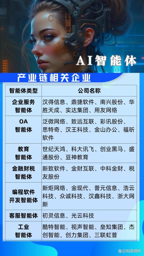 锚定数智金融服务新引擎 “灵犀金融科技智能体”发布