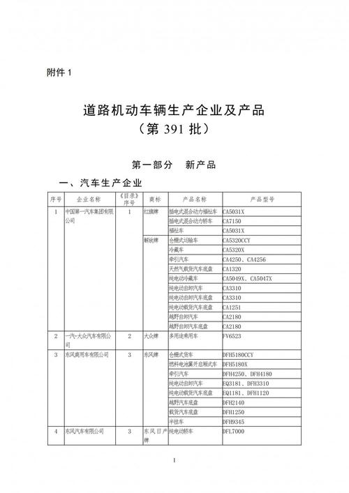 工信部:158款新能源车入选免征车辆购置税目录
