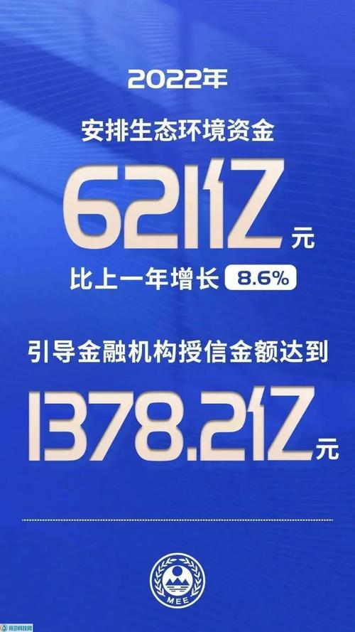 今年中央生态环境资金安排621亿元