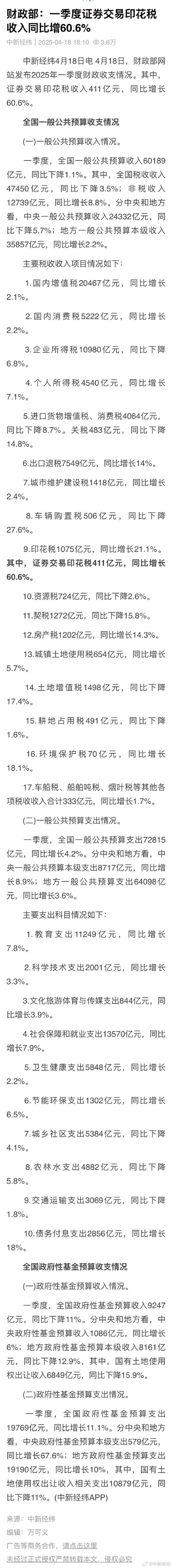 财政部：前7月累计证券交易印花税1664亿元 同比增长41.8%