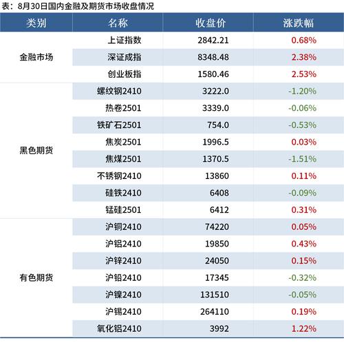 报告2019年第二季度业绩