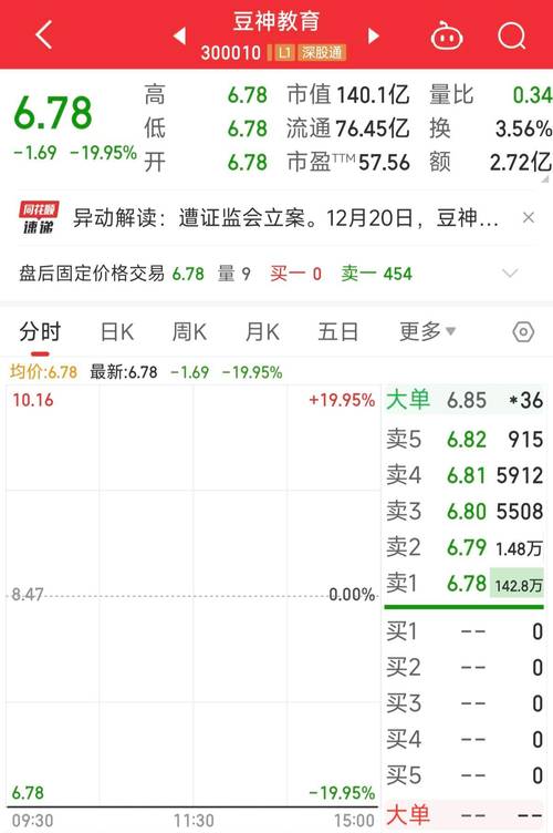 警方出手 又一A股遭立案调查!发生了什么?近7万股民懵了