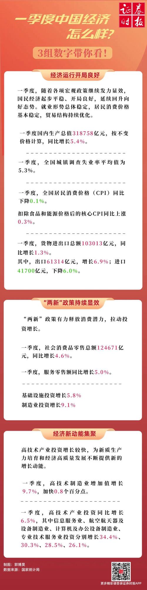 发改委:有信心有条件实现全年经济目标