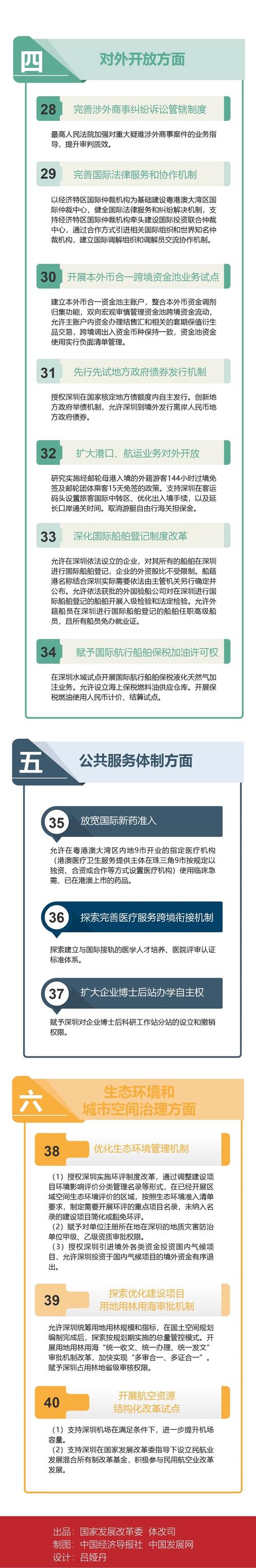 深圳综合改革试点首批40条授权事项清单发布