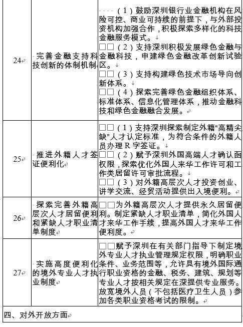 深圳综合改革试点首批40条授权事项清单发布