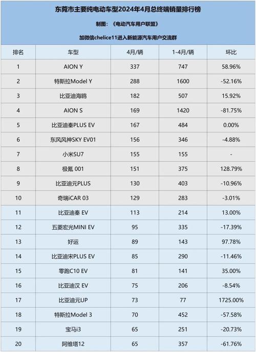 前10月电动自行车产量同比增长33.4%