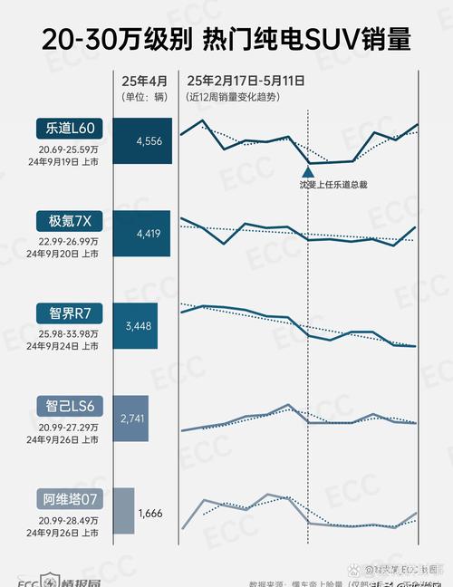 AKWEL 2021年上半年销售额增长26%