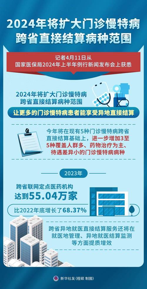 跨省直接结算门诊慢特病增至10种