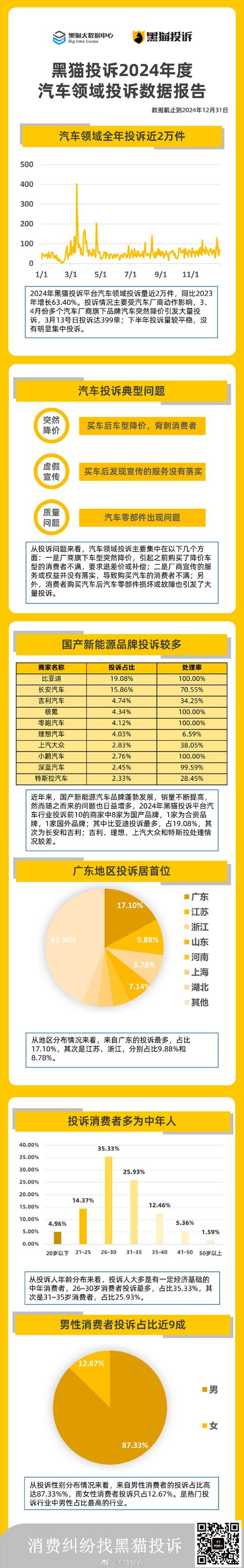 中国乘用车客户投诉9月份“红黑”榜：传统车企车机问题频发
