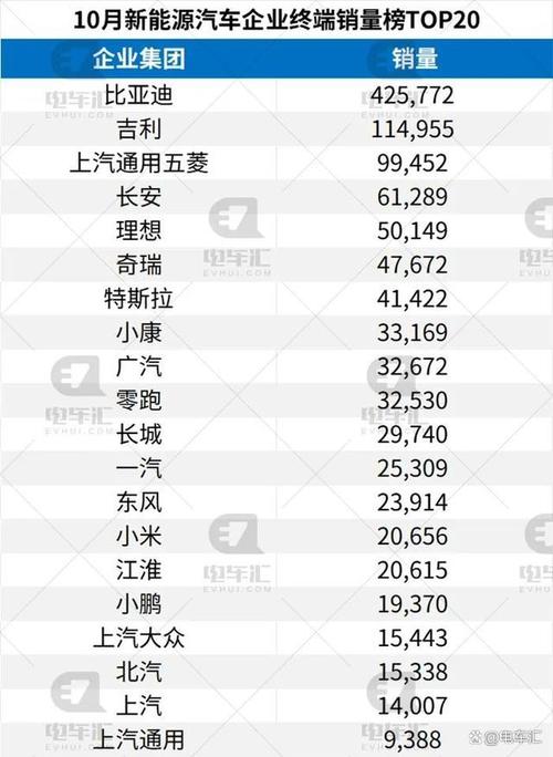 中国乘用车客户投诉9月份“红黑”榜：传统车企车机问题频发