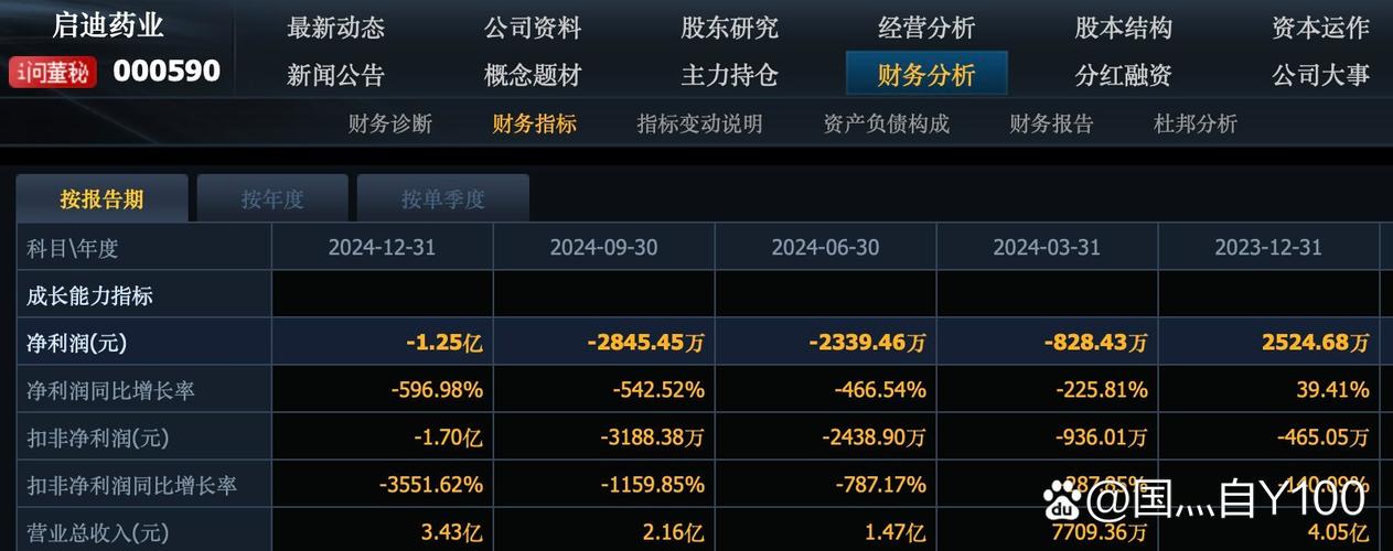康得投资集团累计对外投资超222亿 股价折损近七成