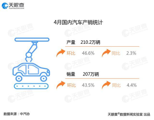 调查显示近八成汽车相关企业受原材料涨价波及