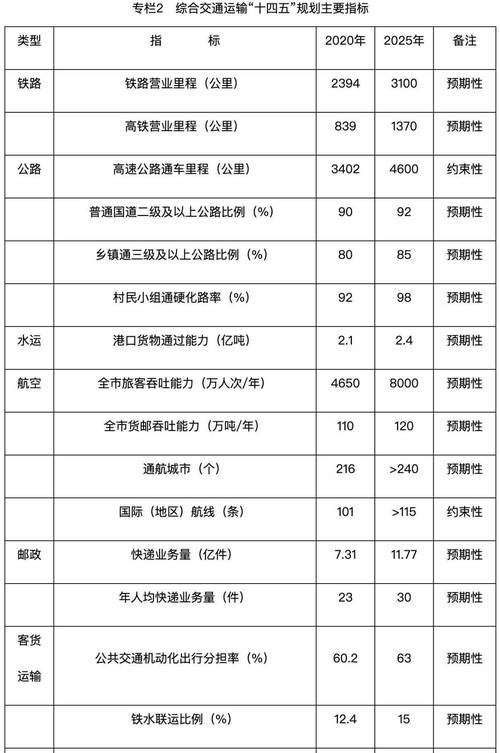 综合交通网络规模和质量实现跃升（权威发布）