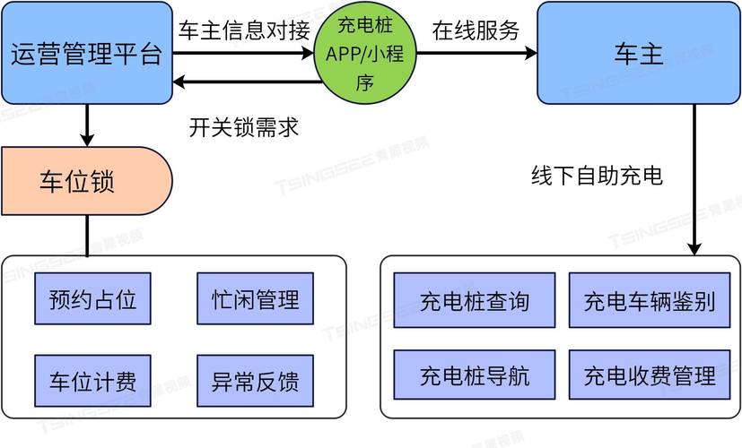 织密织牢充电网络,私桩共享打响新能源汽车补给战