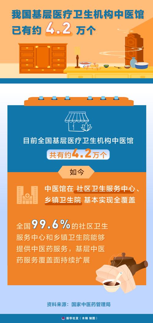 我国完善“互联网+”医疗服务政策