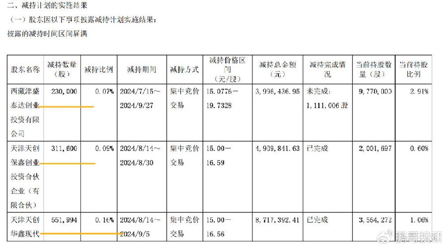 1600亿半导体巨头遭大基金减持 浮盈超148%!2000亿大基金二期正布局这些票