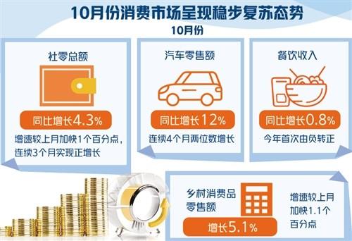 多用改革办法释放消费潜力