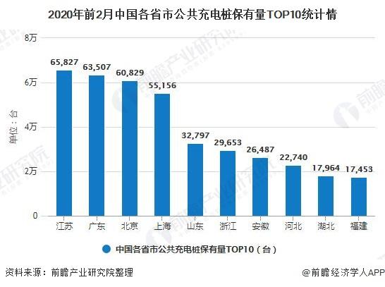 2020年全国充电基础设施累计数量达168.1万台