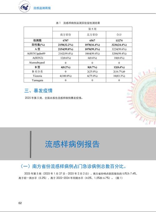2023年全国海关检出各类传染病49种3.1万例