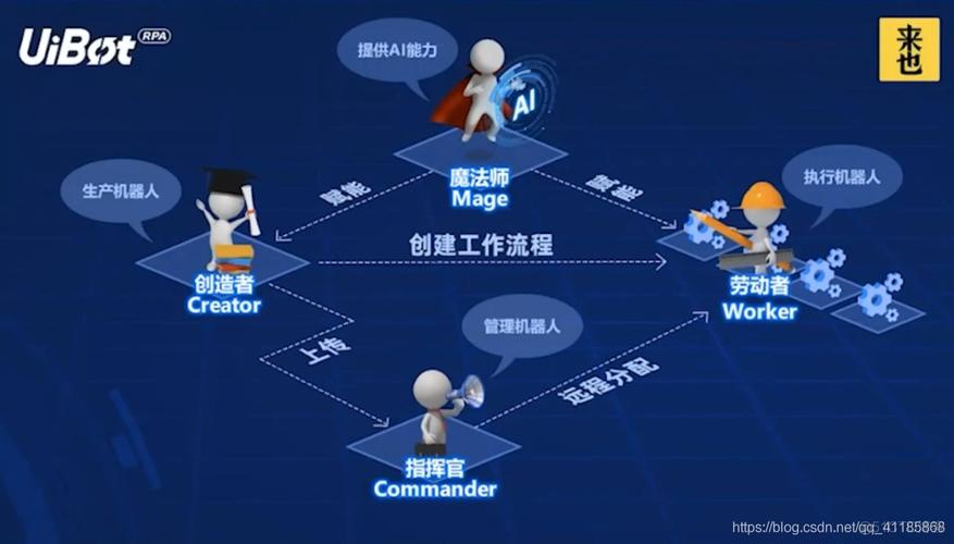 蜗牛游戏宣布利用AI技术提升其开发流程