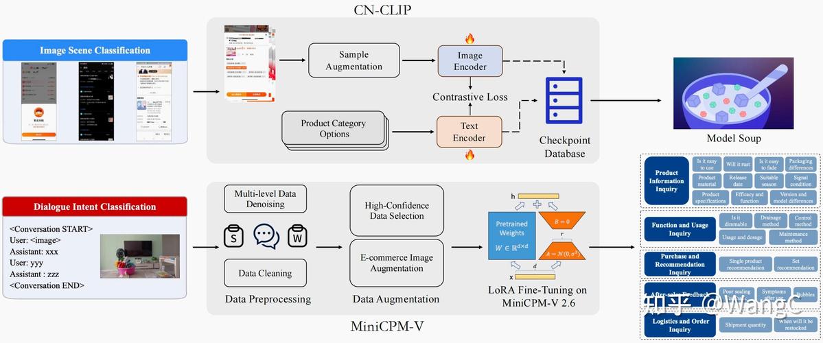 Duck Creek Technologies 与 Worldpay 合作优化支付解决方案